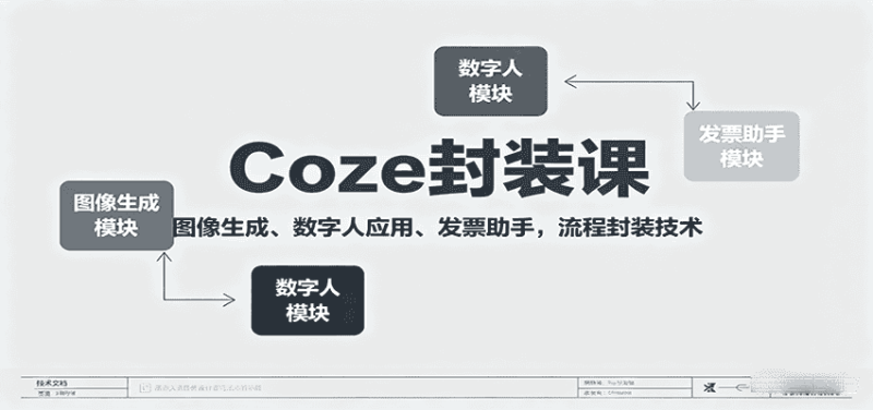 Coze封装课，图像生成、数字人应用、发票助手，流程封装技术-金启