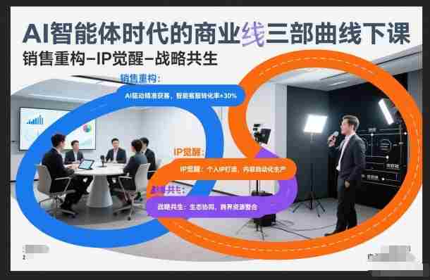 AI智能体时代的商业三部曲线下课，销售重构-IP觉醒-战略共生-金启