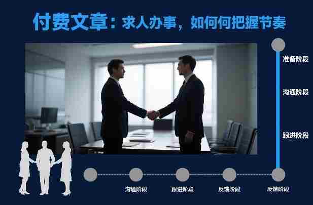 付费文章:求人办事,如何把握节奏-金启