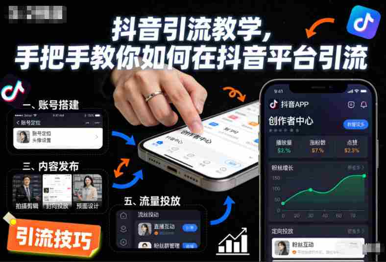 抖音引流教学,手把手教你如何在抖音平台引流-金启