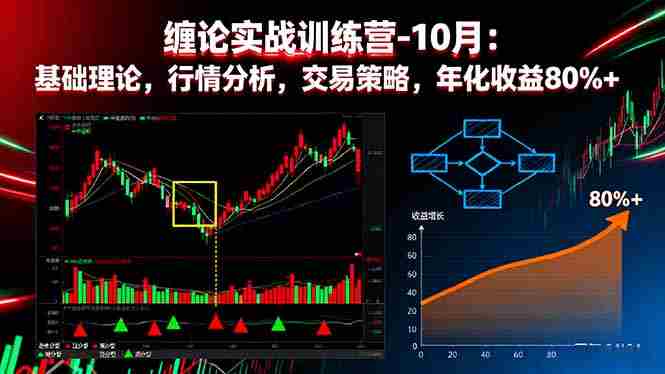 （16398期）缠论实战训练营-10月：基础理论，行情分析，交易策略，年化收益80%+-金启