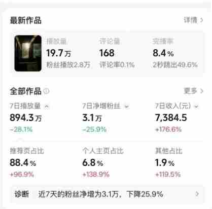 高级感日式情感短视频教学,可做伙伴分成精选,起号变现一步到位