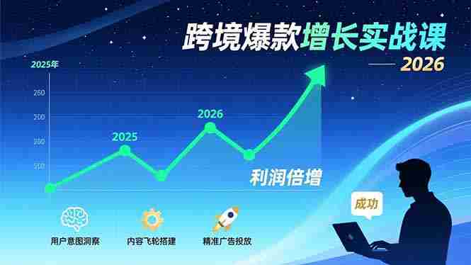 (17279期)跨境爆款增长实战课,教授用户意图洞察、内容飞轮搭建、精准广告投放,助力卖家2026年利润倍增-金启