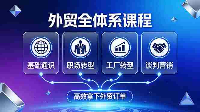 （17643期）外贸全体系课程：覆盖基础通识+职场转型+工厂转型+谈判营销，一套流程帮你高效拿下外贸订单-金启创业网 - 网上赚钱方法教程大全 - www.jinqi6.top