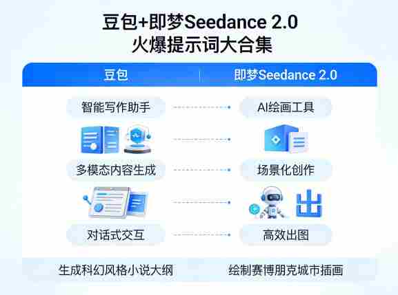 豆包+即梦Seedance 2.0，市面上卖的比较火爆的提示词大合集-金启创业网 - 网上赚钱方法教程大全 - www.jinqi6.top