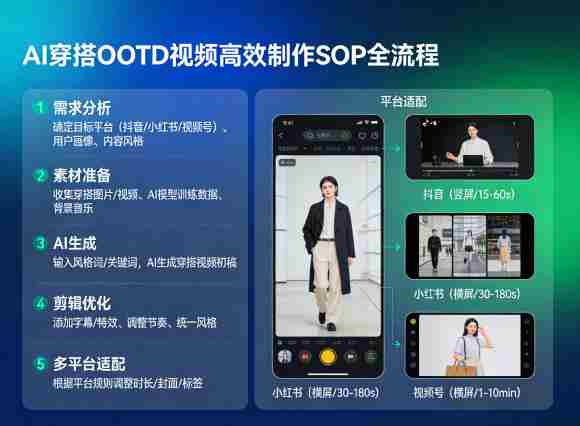 AI穿搭OOTD视频高效制作SOP全流程，适配抖音小红书视频号全平台-金启创业网 - 网上赚钱方法教程大全 - www.jinqi6.top