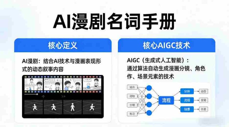 AI漫剧名词手册，分清AI漫剧核心定义，弄懂核心AIGC技术-金启创业网 - 网上赚钱方法教程大全 - www.jinqi6.top