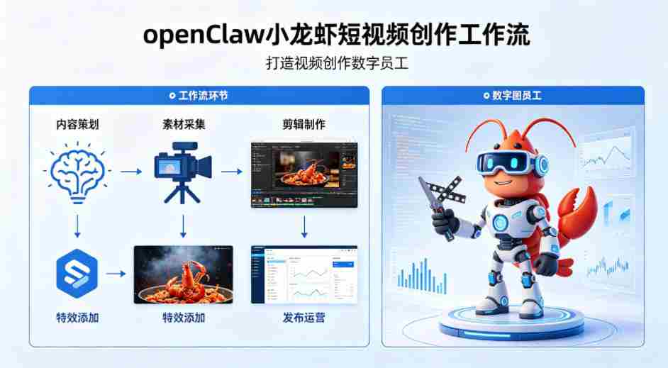 openClaw小龙虾搭建短视频创作工作流，打造视频创作数字员工-金启创业网 - 网上赚钱方法教程大全 - www.jinqi6.top