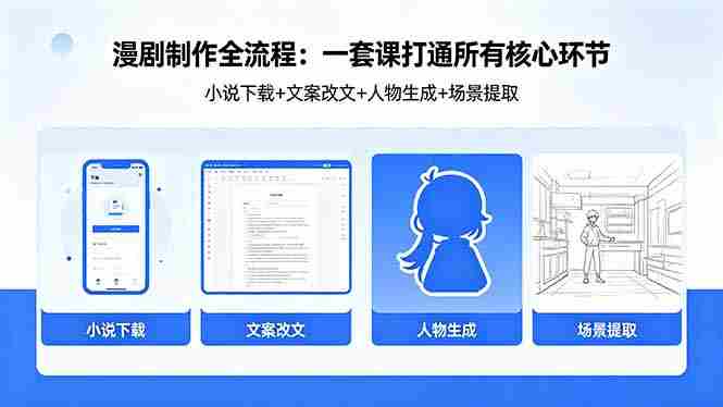 (18344期)漫剧制作全流程:小说下载+文案改文+人物生成+场景提取:一套课打通漫剧制作所有核心环节-金启创业网 - 网上赚钱方法教程大全 - www.jinqi6.top