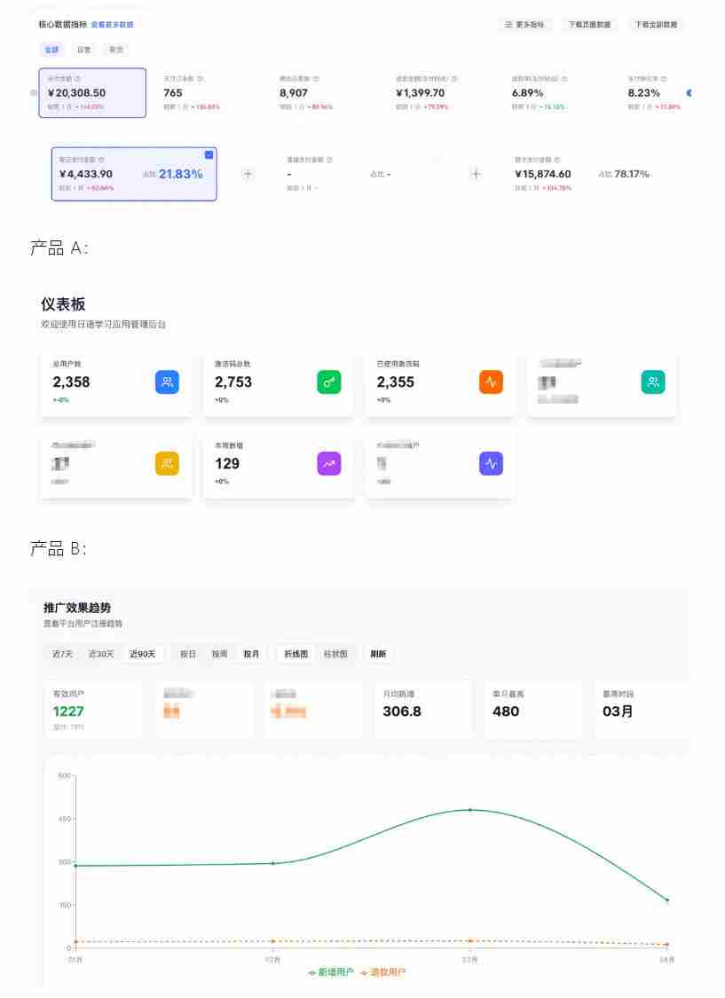 AI产品实战变现课，不用懂代码，30天做出一个能賺钱的小产品，打造个人长期AI副业资产