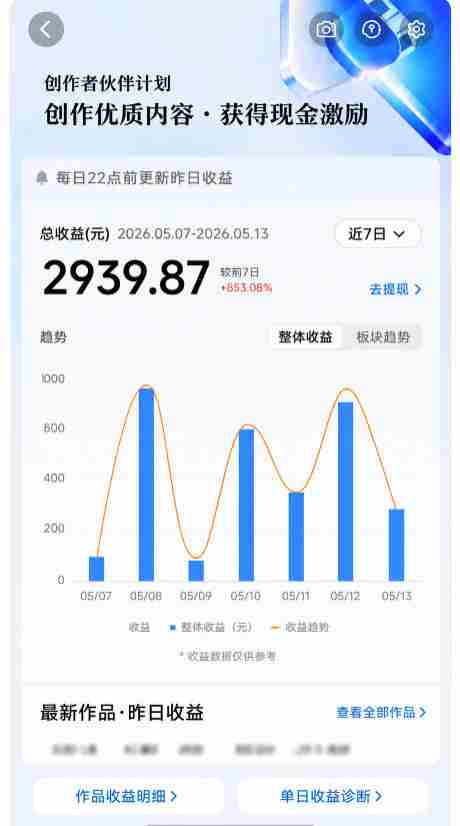 抖音24W粉丝博主的每日热点信息差教学,吃透创作者伙伴计划流量规则,抓时效热点放大账号播放、涨粉与变现收益