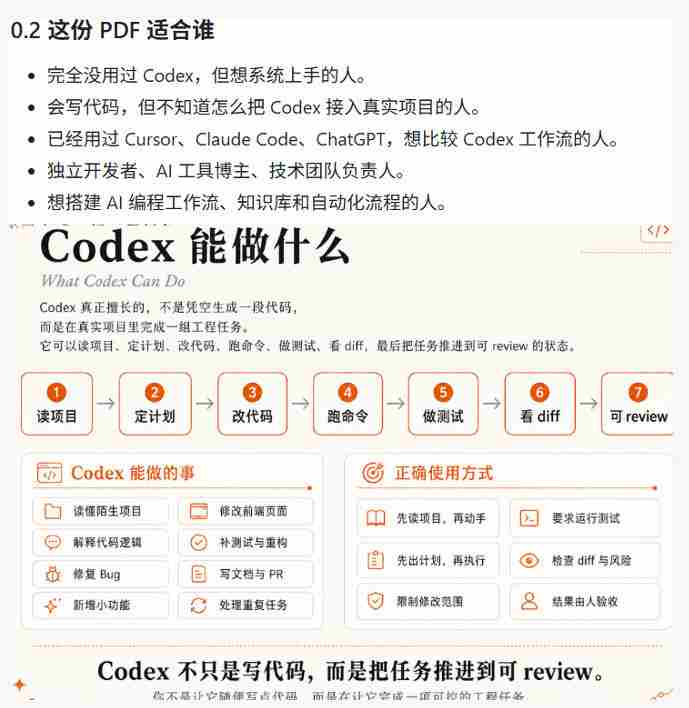 Codex橙皮书简直YYDS，非官方开源的Codex全链路指南，轻松搞定AI编程入门到实战【文档】