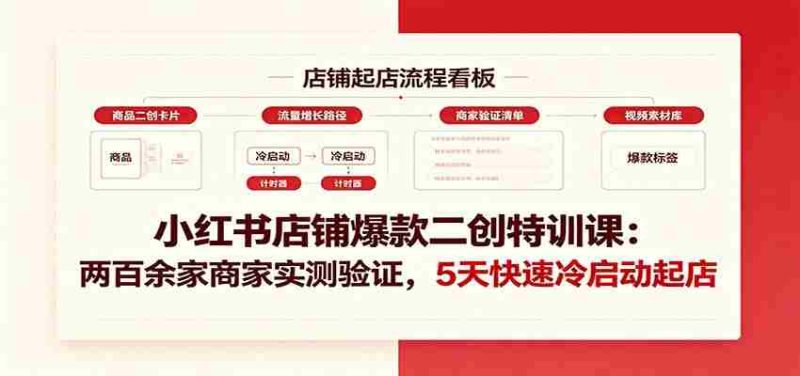 小红书店铺爆款二创特训课：两百余家商家实测验证，5天快速冷启动起店-金启创业网 - 网上赚钱方法教程大全 - www.jinqi6.top