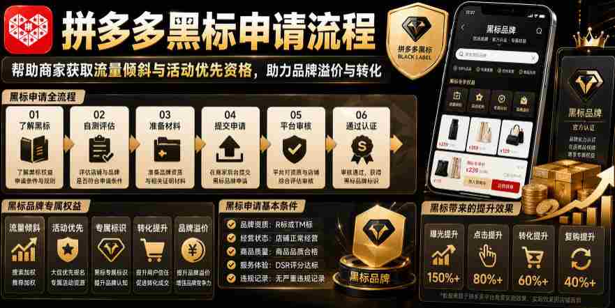 拼多多黑标申请流程，帮助商家获取流量倾斜与活动优先资格，助力品牌溢价与转化-金启创业网 - 网上赚钱方法教程大全 - www.jinqi6.top