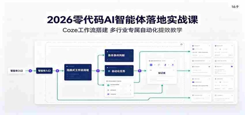 2026零代码AI智能体落地实战课：Coze工作流搭建，多行业专属自动化提效教学-金启创业网 - 网上赚钱方法教程大全 - www.jinqi6.top