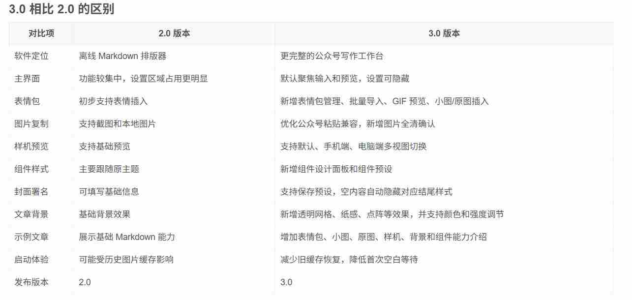 Github开源免费，目前最满意的公众号排版工具！支持实时预览，排版超美观且带表情包管理功能