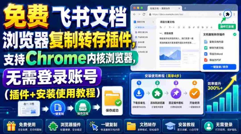 （19406期）免费飞书文档浏览器复制转存插件，支持Chrome内核浏览器，无需登录账号（插件+安装使用教程）-金启创业网 - 网上赚钱方法教程大全 - www.jinqi6.top
